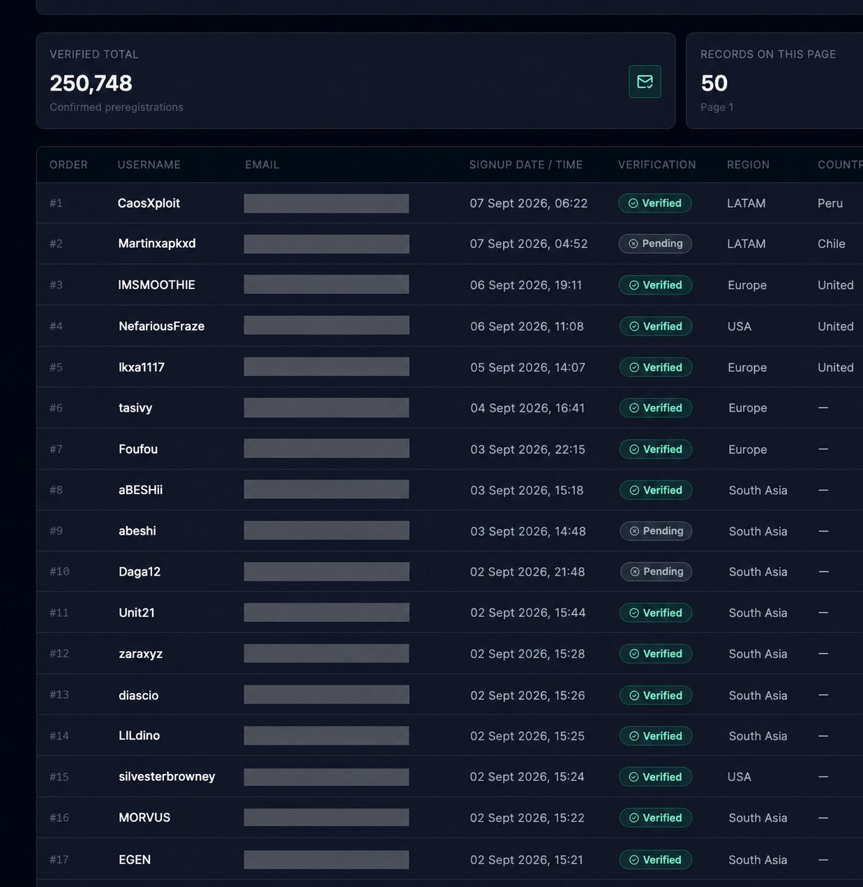 Planet-X preregistration dashboard showing a verified total of 250,748 confirmed preregistrations